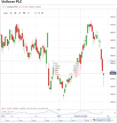 ig uk broker|ig stocks and shares.